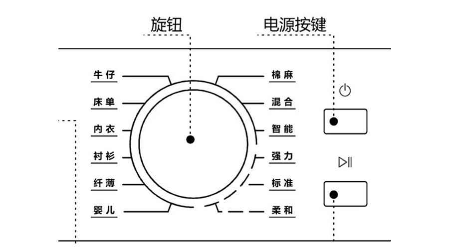冷凝衣物烘干機(jī)烘衣時(shí)間長，干衣效果差的原因及解決方法